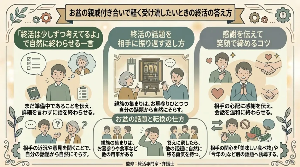 how to answer when asked during obon how far along you are with end of life planning 03