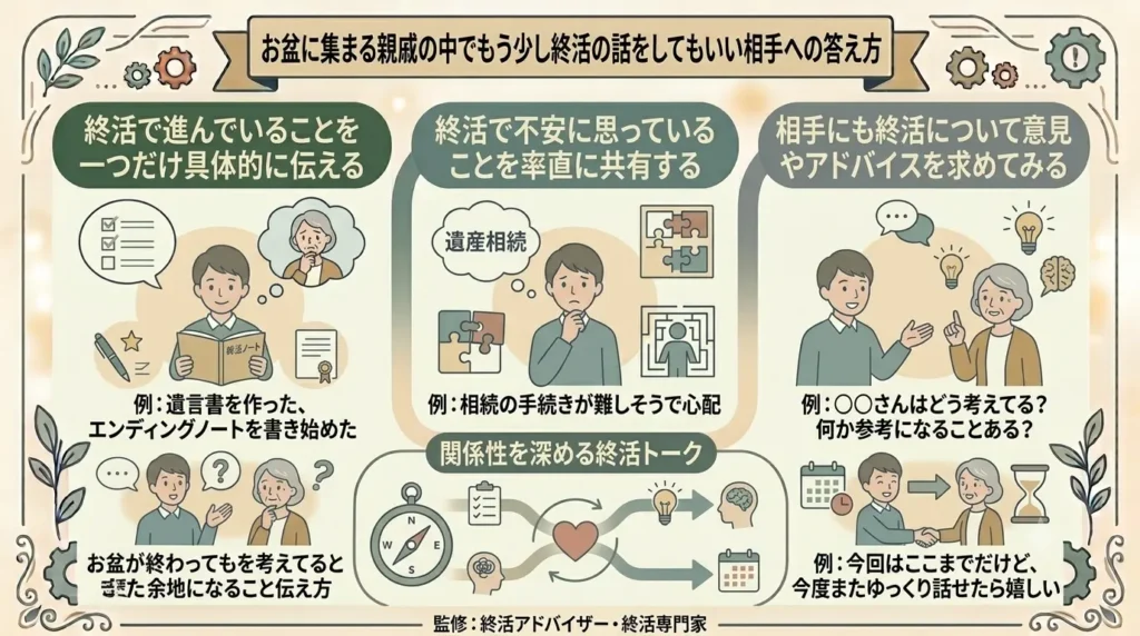 how to answer when asked during obon how far along you are with end of life planning 04