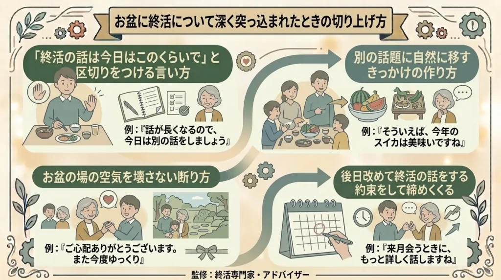 how to answer when asked during obon how far along you are with end of life planning 05