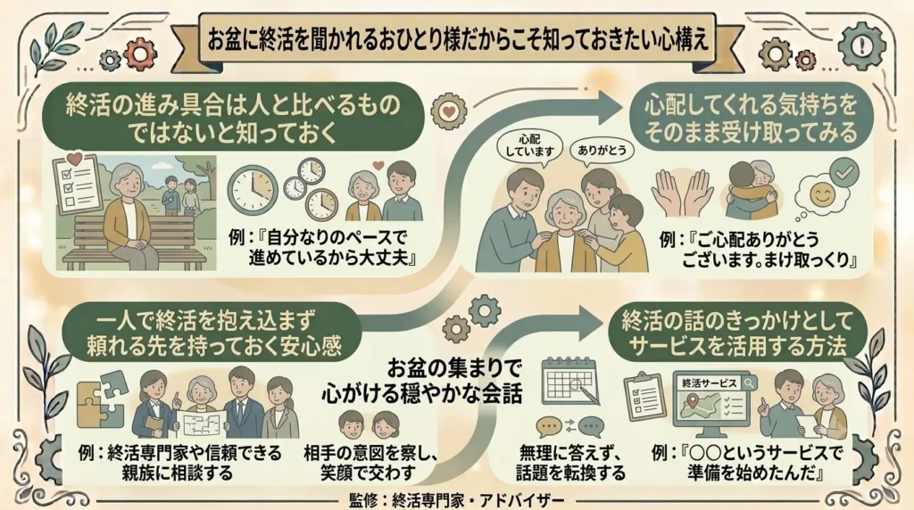 how to answer when asked during obon how far along you are with end of life planning 06
