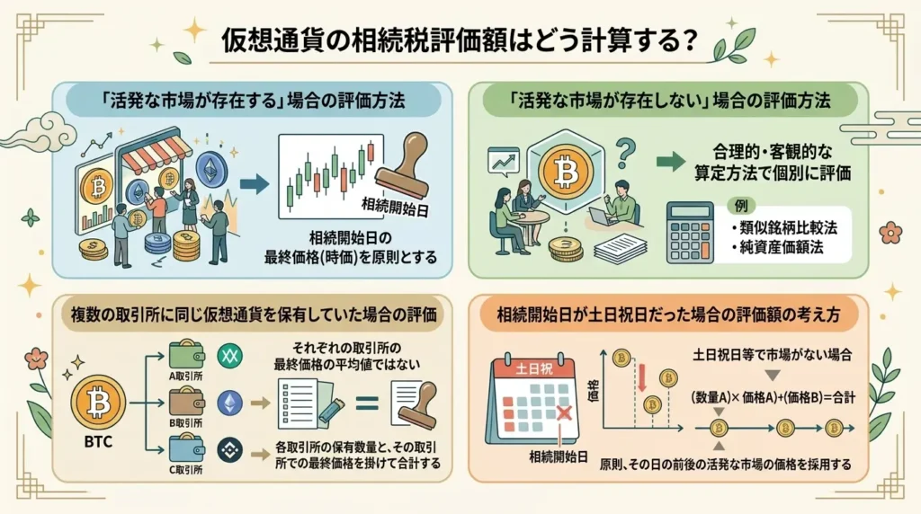inheritance tax filing procedures and valuation for cryptocurrency 02