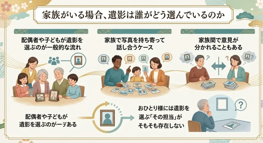 no one to choose your memorial portrait how those living alone can prepare now 02
