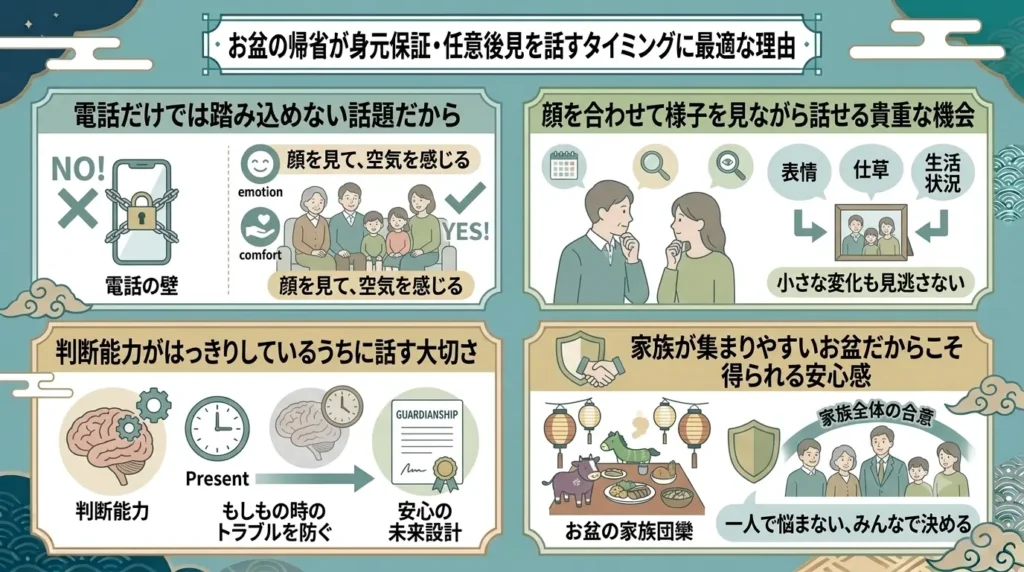 returning home for obon is good opportunity to bring up the topics of personal guarantees and voluntary guardianship 01