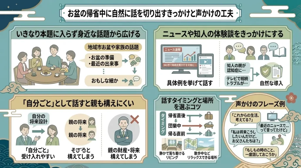 returning home for obon is good opportunity to bring up the topics of personal guarantees and voluntary guardianship 02