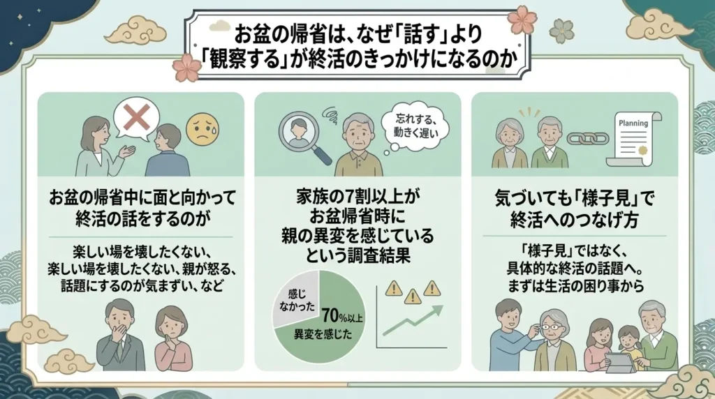 seven signs could spark conversation about end of life planning 01