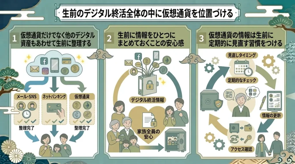 should disclose information about your cryptocurrency while you are still alive 07