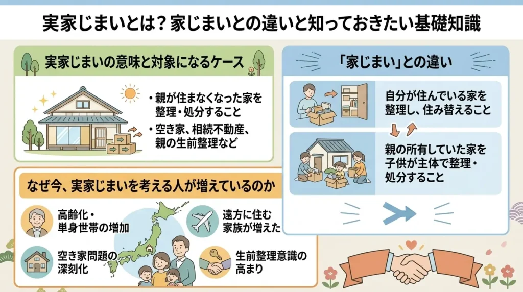 what should start when closing up my parents home 01
