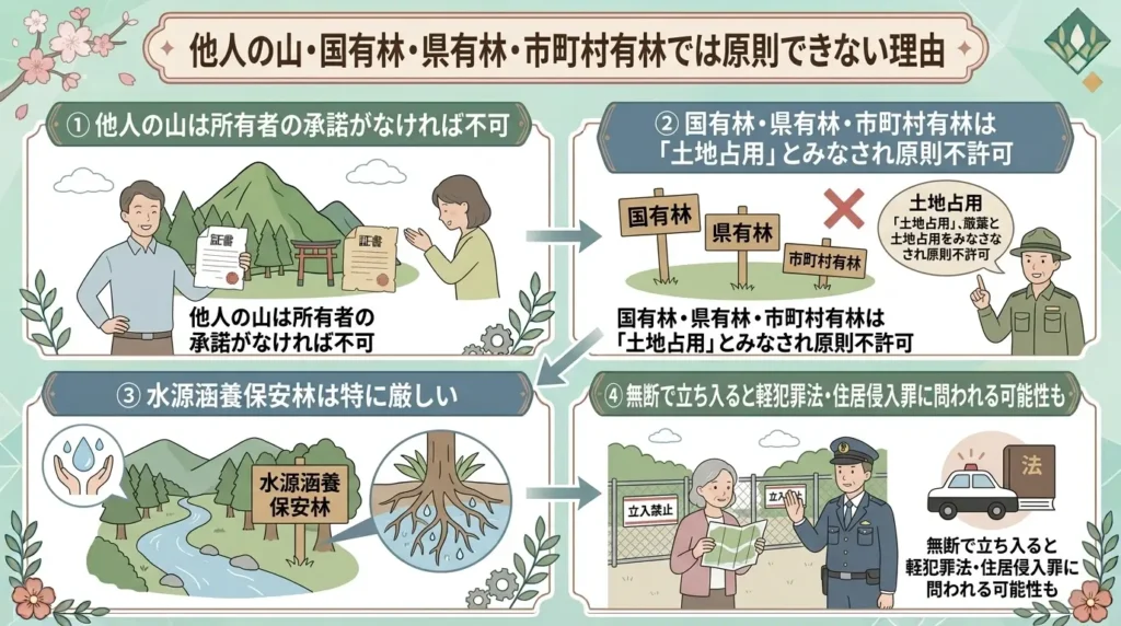 can you scatter ashes on mountain legal and ownership considerations 03