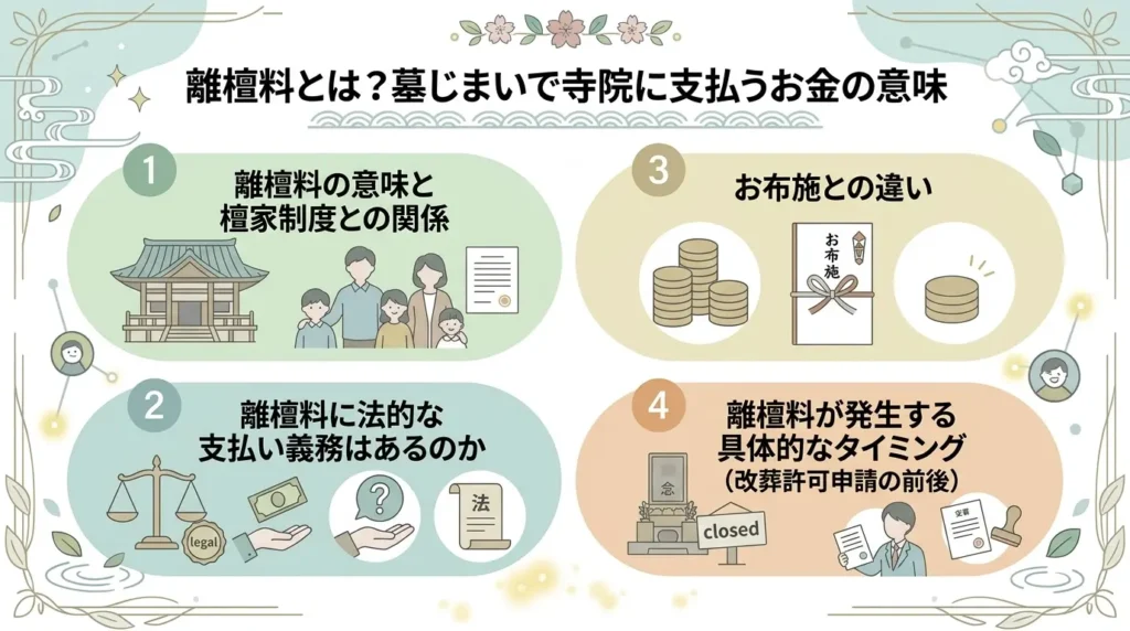 how to avoid disputes over temple withdrawal fees when closing grave 01