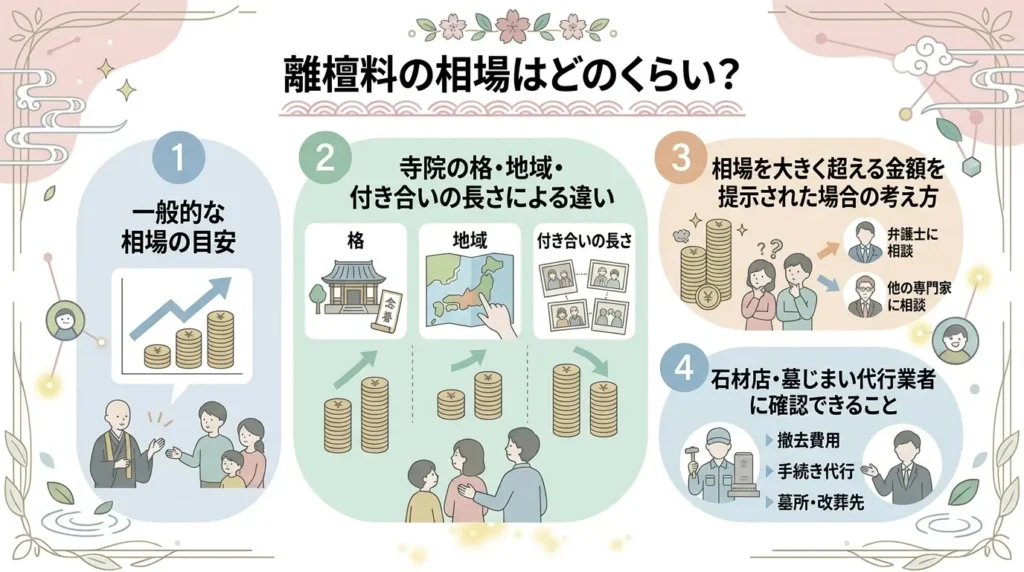 how to avoid disputes over temple withdrawal fees when closing grave 02