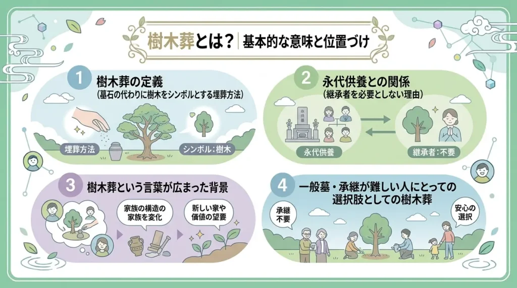 what is tree burial the meaning types costs and differences from scattering ashes 01