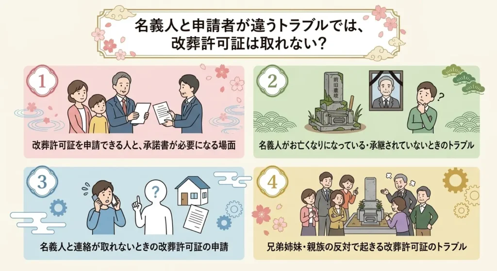 how to handle issues related to a permit for the relocation of remains 03