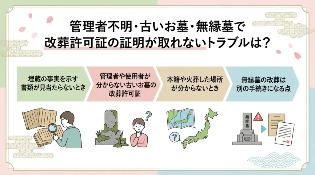 how to handle issues related to a permit for the relocation of remains 07