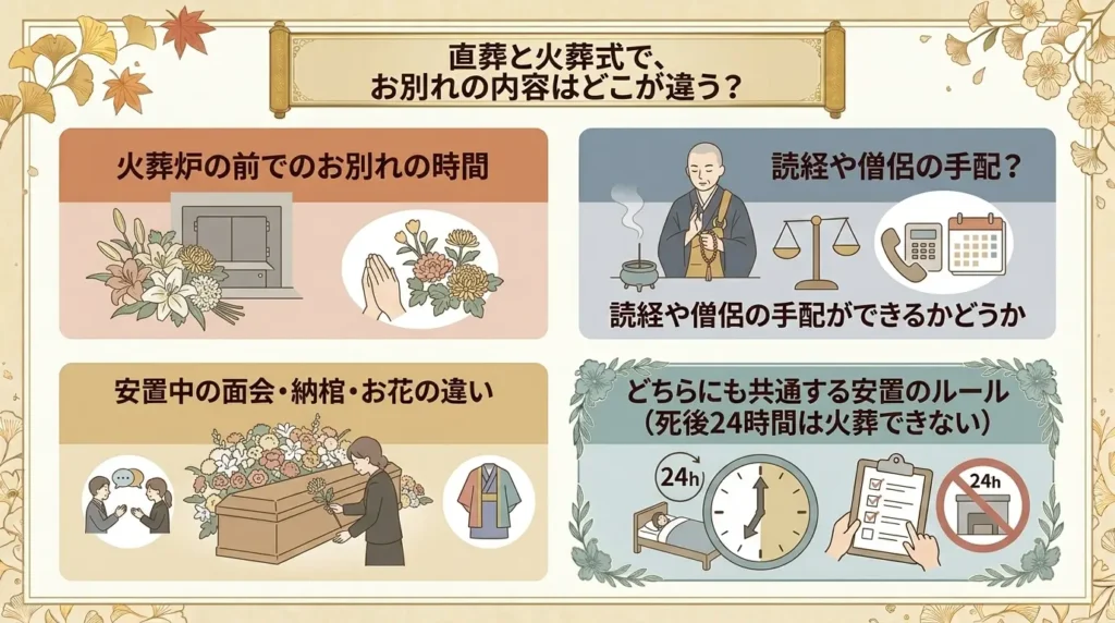 what is difference direct funeral and cremation only service 02