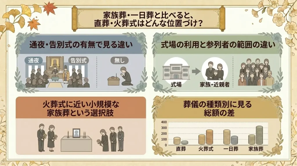 what is difference direct funeral and cremation only service 05