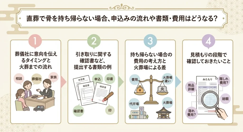 zero funeral possible with direct cremation 04
